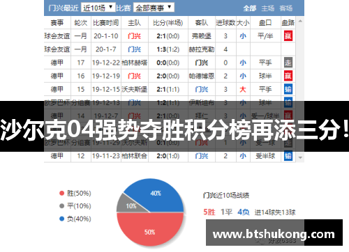 沙尔克04强势夺胜积分榜再添三分！